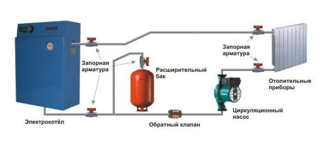 electric boiler in the heating system