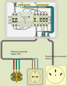 separate Leitung für den Elektroherd (Diagramm)