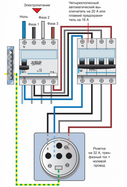 three-phase socket connection diagram