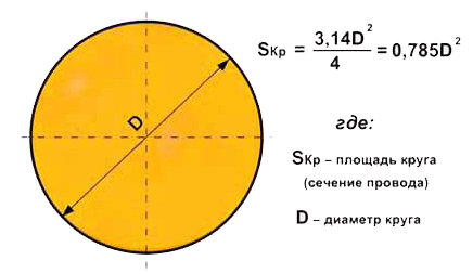 cable cross-section calculation formula