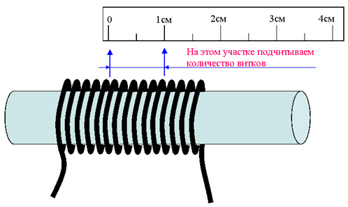 measuring wire diameter with a ruler