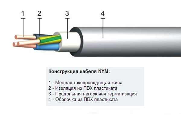 Konstrukcja kabla NYM