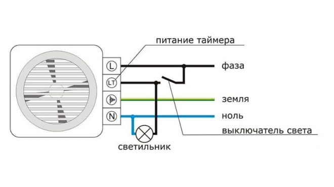 schéma zapojenia ventilátora s časovačom
