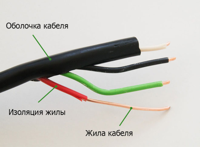 izolacja kabla