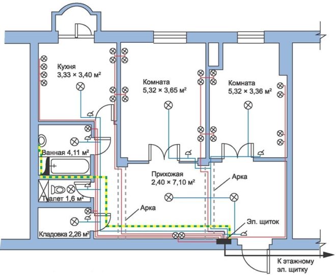 kế hoạch hệ thống dây điện trong nhà tranh