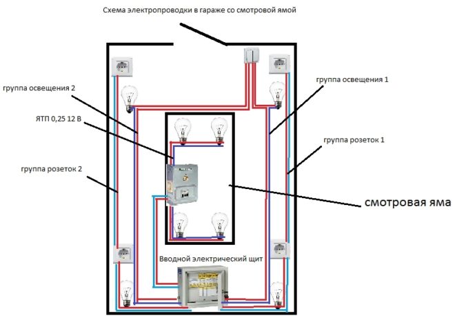 Electrical diagram of the garage