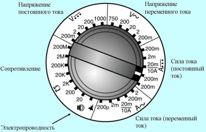 Đồng hồ vạn năng được thiết lập để đo dòng điện một chiều