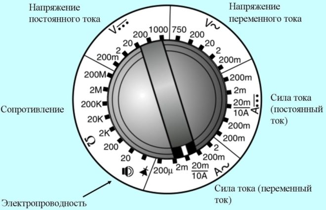 Đồng hồ vạn năng được cấu hình để đo dòng điện xoay chiều