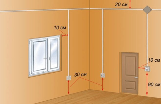 Basic distances from sockets to doors and windows