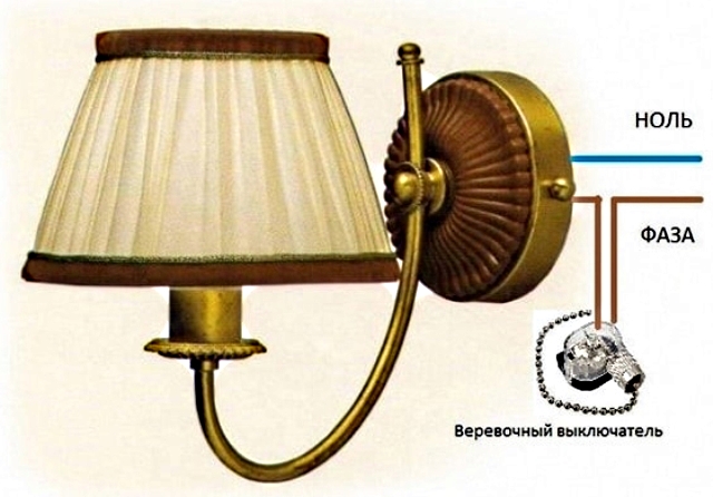 Schematische Verbindung von Wandlampen
