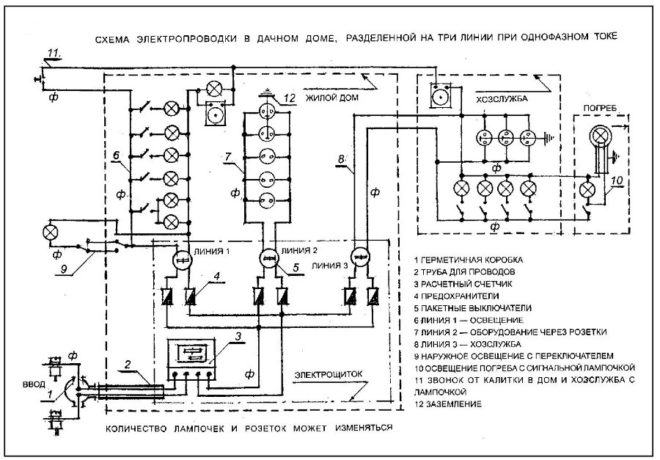 wiring diagram in a country house