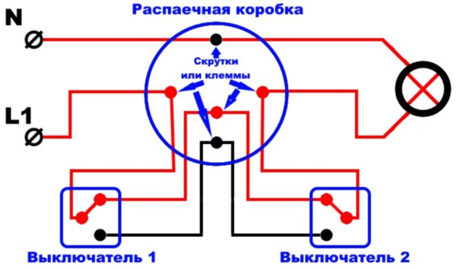 Connection diagram via junction box