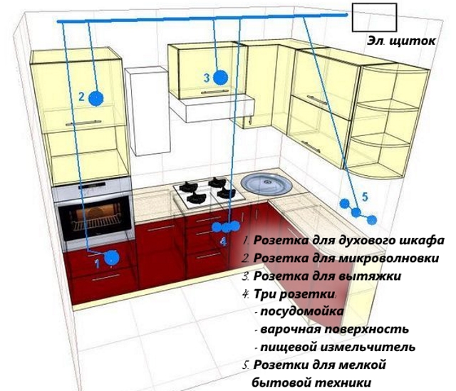 Lage der Steckdosen in Küchenschränken und über der Arbeitsplatte