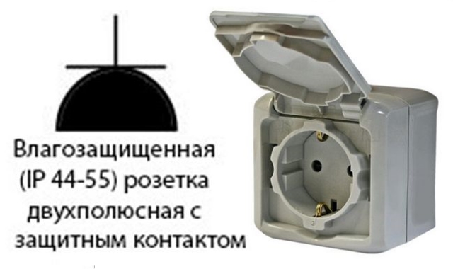 Socket of protection class IP 44-55 with grounding