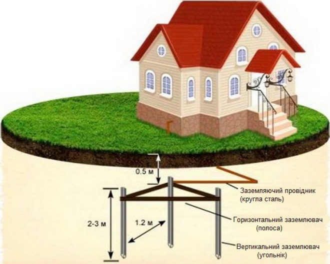 Grounding diagram