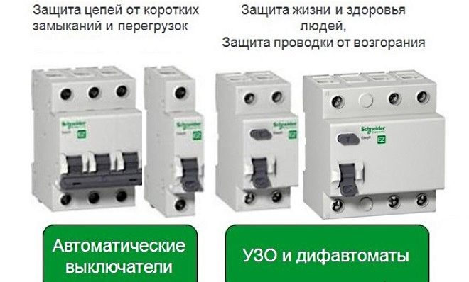 Circuit breakers and RCDs are very similar in appearance
