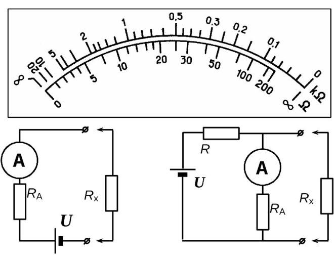 Ohmmeters of series and parallel types