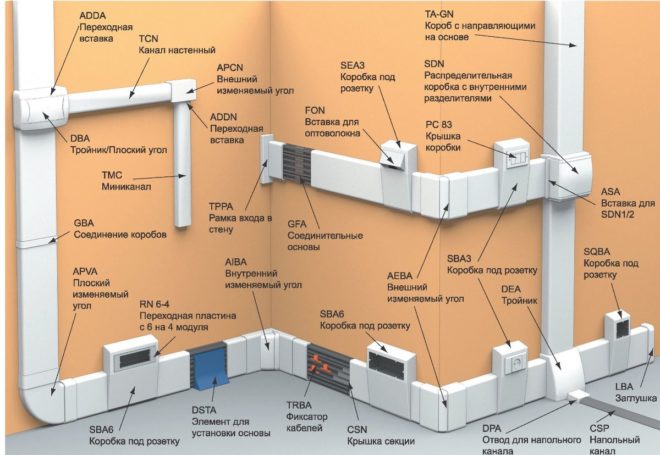 Elements of open wiring in boxes