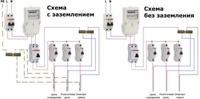 Connecting an RCD with and without grounding is the same
