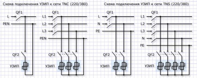 SPD-Verbindungsschema in TNC- und TNS-Leitungen
