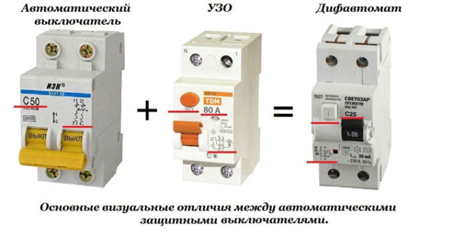 Difautomat is an RCD plus a circuit breaker