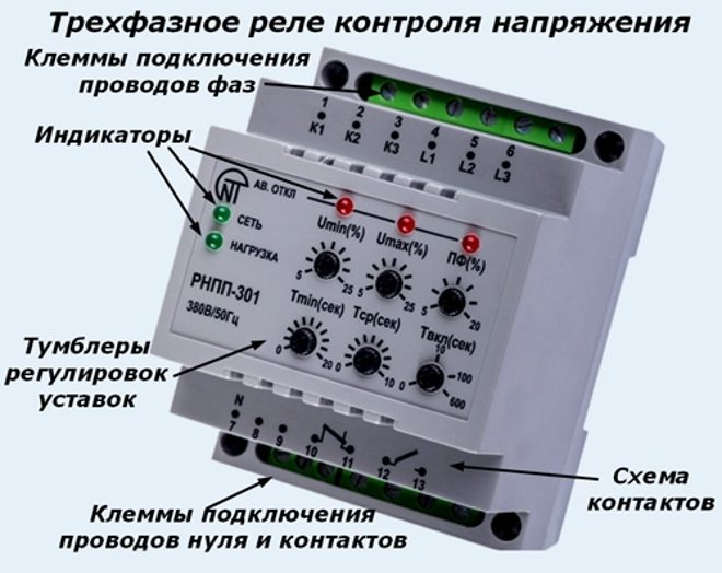 Tuning regulators on voltage monitoring relays