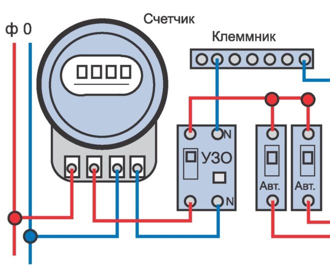 RCD connection example